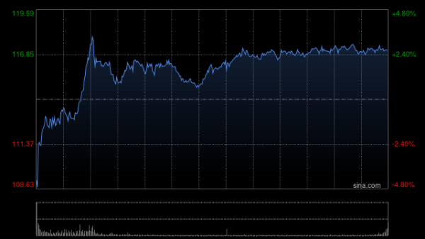 炒股配资最新 百度第三季度营收312亿元 经调净利润38亿元